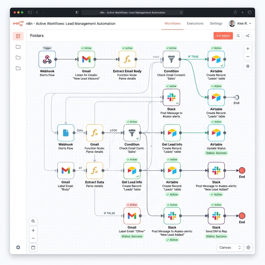GitHub Stars Slack Notifier n8n Workflow Template